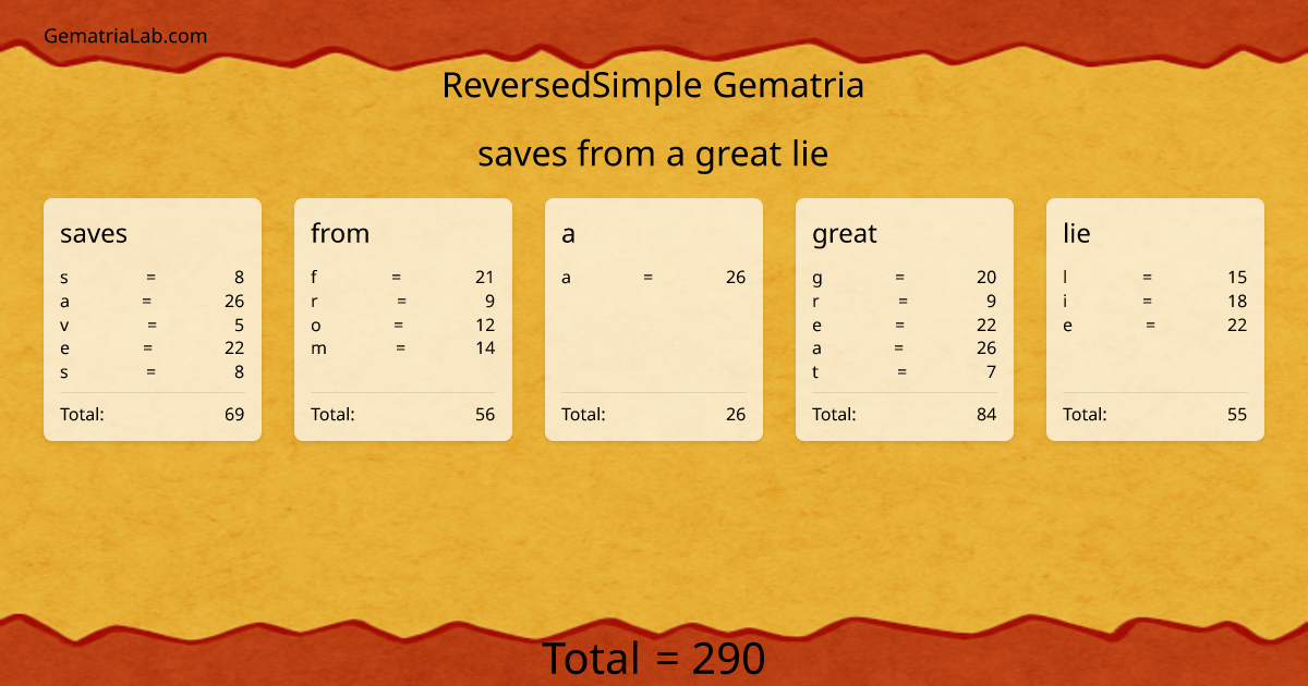 saves from a great lie in reversedSimple Gematria